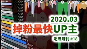 外网吃瓜up主,外网吃瓜up主背后的故事